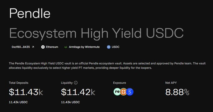The Pendle Ecosystem High Yield USDC vault, curated by Armitage and Wintermute, shows $11.43k USDC in total deposits and liquidity, offering a net APY of 8.88% with exposure to re, S tokens. The vault is officially supported by the Pendle ecosystem and allocates liquidity to select higher yield PT markets.