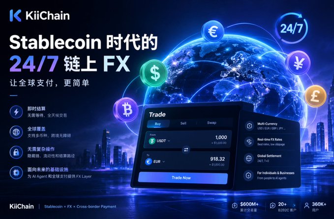 An advertisement for KiiChain featuring the headline 'Stablecoin 时代的 24/7 链上 FX', showcasing a globe, floating currency symbols, and a trade interface converting USDT to EUR.