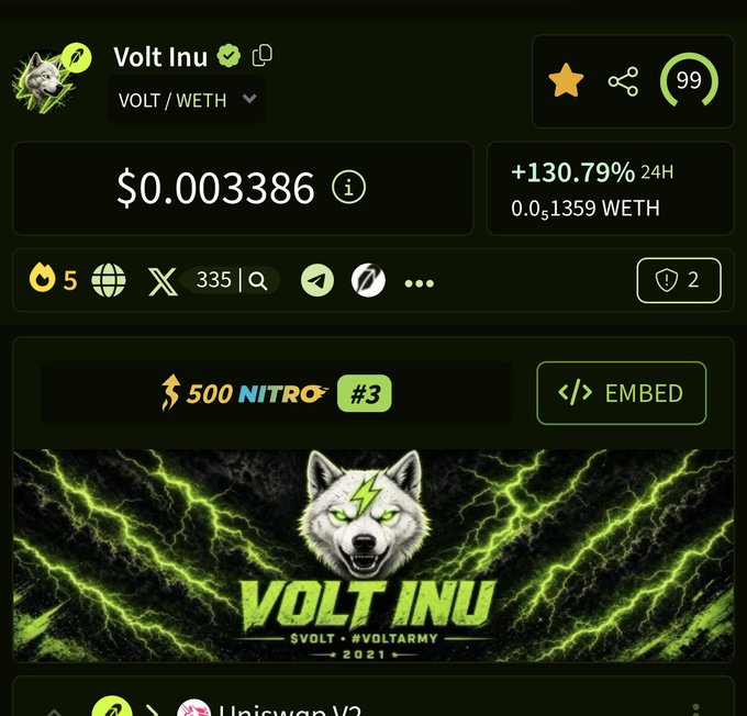 A crypto token information page for 'Volt Inu' (VOLT/WETH) showing a price of $0.003386, a 130.79% 24-hour increase, and a stylized wolf logo with the ticker $VOLT and hashtag #VOLTARMY.