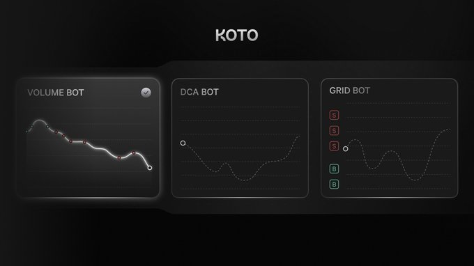 The Koto platform interface showcases three trading bot panels—Volume Bot, DCA Bot, and Grid Bot—illustrating the platform's automated trading features, with the latter two highlighted as upcoming releases for Koto and its ecosystem perp DEXs.
