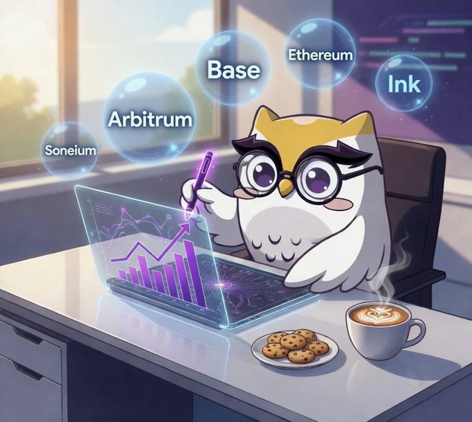 The image features a cartoon owl sitting at a desk with a laptop computer open in front of it. The owl appears to be working or studying, possibly using the laptop for research or completing tasks related to finance. There are several bubbles surrounding the owl, which could represent different aspects of the financial world such as "base", "arbitrum", and "ink". Additionally, there is a cup of coffee on the desk next to the owl, suggesting that the owl might be enjoying a break while working or studying.