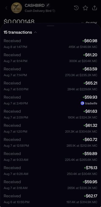 A screenshot of the Cashbird app shows 15 received transactions totaling $0.0000148 (partially visible), with individual amounts ranging from $59.89 to $76.13 in crypto (MC) received over August 6-8. The image illustrates a user showcasing their accumulating "fomo position" of small crypto donations, likely sent from various supporters following their public wallet address.