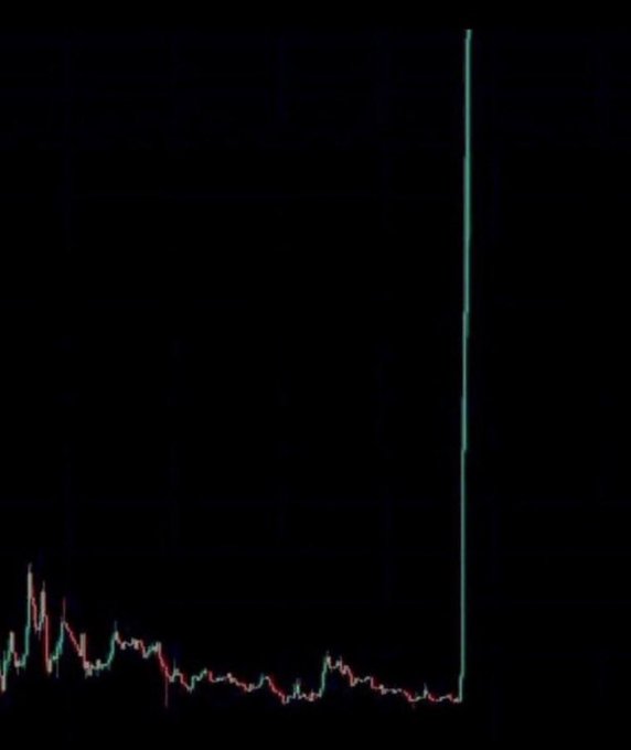 The image shows a candlestick price chart with a relatively flat, low-trading pattern that suddenly experiences a massive vertical green spike, illustrating the kind of explosive parabolic price movement the post is referencing in its question about which memecoin will produce similar dramatic gains.