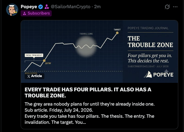 A Popeye Trading Journal post by @SailorManCrypto promoting a subscriber-exclusive article titled "The Trouble Zone," featuring a chart that illustrates a trade's progression through an "Entry" point, a highlighted "Trouble Zone" area, and a final "Target," visually reinforcing the caption's message about the critical grey area between a trade's four pillars (thesis, entry, invalidation, and target) that most traders overlook.