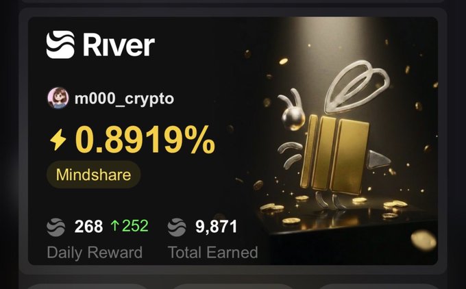 A River platform dashboard for user 'm000_crypto' showing a Mindshare of 0.8919%, with a Daily Reward of 268 (↑252) and Total Earned of 9,871.