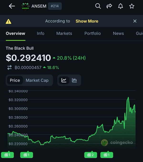 A screenshot from CoinGecko showing the ANSEM (#214) token 'The Black Bull' priced at $0.292410, up 20.8% in 24H, with a price chart displayed below.