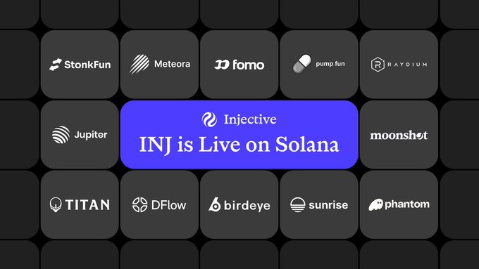 A digital banner announcing 'INJ is Live on Solana' for Injective, displayed on a grid background alongside logos for StonkFun, Meteora, Fomo, Pump fun, Raydium, Jupiter, Moonshot, TITAN, DFlow, Birdeye, Sunrise, and Phantom.