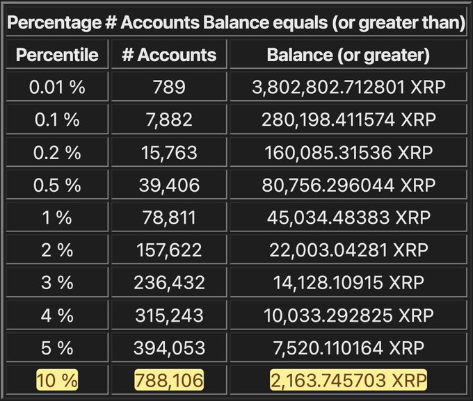 The image features a table filled with numbers that seem to relate to the XRP ( ethers ) exchange rate, possibly showing different periods of time or values of the exchange rate. The exact content cannot be determined from the image alone but given its context can be assumed that this table is likely presenting some sort of data analysis or comparison for the XRP market trends over a period of time.
