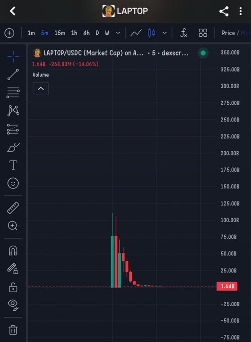 The screenshot displays a TradingView chart for $LAPTOP/USDC, showing a dramatic price collapse from around $75B to $1.648, a staggering 268.83M (-14.06%) decline—visually reinforcing the post's warning about blindly following hype and the importance of independent research.