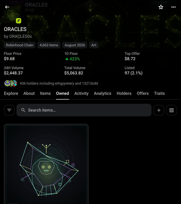 The image shows a digital marketplace listing page for an NFT collection titled "ORACLES" by ORACLESoX, displaying details such as 4,663 items on the Robinhood Chain, a floor price of $9.68, 24H volume of $2,448.37, and 436 holders including erhgyywtery and 13213sdd. The "Owned" tab is selected, revealing a geometric, neon-styled digital artwork with a 3x multiplier indication. This visually aligns with the accompanying post celebrating a 3x return on the Oracle NFT, highlighting the gains achieved by holding the asset.