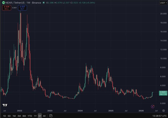 ersi.us WTI.Binance.QHU.ZH.LF.D.