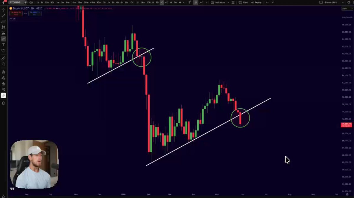 The image displays an overview of a Bitcoin chart that features a large downward sloping line, indicating a significant drop in Bitcoin value over time. The title of the post suggests this is related to January, which likely represents the beginning of the year when Bitcoin was first introduced and started its climb from around $0.23 to approximately $2,500 per Bitcoin at the time. The image also shows two people's faces with a caption warning about the potential risks associated with investing in Bitcoins.