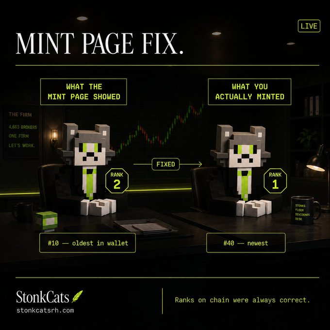 An infographic from 'StonkCats' (stonkcatsrh.com) titled 'MINT PAGE FIX' showing a 'FIXED' correction of a cat character's rank from 2 to 1, noting 'Ranks on chain were always correct.'