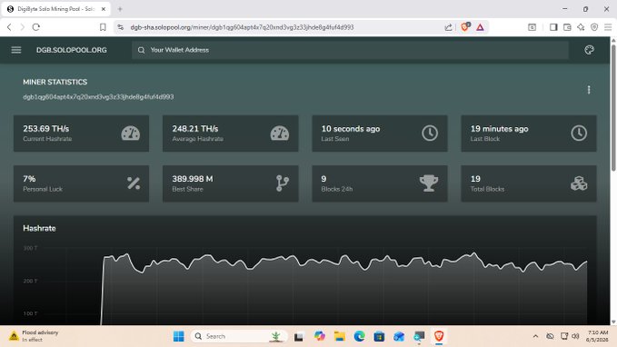 !!! The image presents an error message that states "!!! So far in 21 hours I've found 9 DGB blocks". This description does not provide enough context for me to determine what exactly went wrong or how long the mining session has been going on. Please provide more information related to this issue, such as the specific error message and details about the mining process."