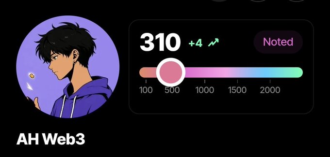 A user profile for 'AH Web3' featuring an anime-style avatar, showing a score of 310 with a +4 increase on a gradient meter scale.