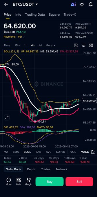 The image shows a detailed analysis of the Bitcoin trading market, displayed on a cellphone's screen with various graphs and charts. The text in the image emphasizes that the price of Bitcoin has been increasing significantly over time, reaching new highs each day. Additionally, there is information about the price per share or coin in different months, and even mentions a Bitcoin Miner. This analysis provides valuable insights into theBitcoin trading market trends and potential investment opportunities for those who are interested in Bitcoin and its trading activities.