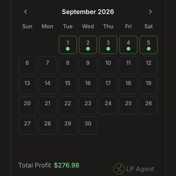 A September 2026 calendar displays green dots on the first five days, highlighting consistent activity, with a "Total Profit $276.98" shown at the bottom alongside an "LP Agent" logo. The post celebrates a $276 profit from liquid staking on Robinhood, emphasizing the importance of stepping away from the monitor to exercise while still earning through LP.