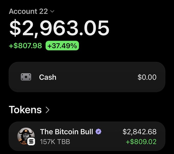 A mobile trading app screen shows Account 22 with a portfolio value of $2,963.05, up +$807.98 (+37.49%), held entirely in "The Bitcoin Bull" (157K TBB) token worth $2,842.68. The image supports the post's question by illustrating the modest gains accumulated from holding the TBB token, suggesting the significant market cap growth needed for the position to reach $100k.