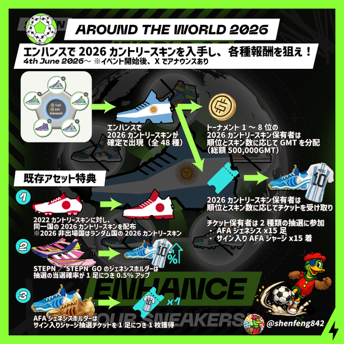 The image features a poster for an event called "Around The World 2016" that includes a map of the world, a list of countries, and a series of images related to soccer shoes. The poster also contains text in Japanese and English, which may be about the event or the products being sold at it.