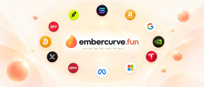 The image shows a promotional graphic for "embercurve.fun" with the tagline "PAIRS WITH ANYTHING," featuring its logo surrounded by circular icons of various tradable assets including SPY, Bitcoin, X (Twitter), AMC, Google, Amazon, Tesla, Microsoft, Solana (SOL), and Meta, visually illustrating the platform's wide range of trading pairs. This directly supports the post's claim about $EMBER having 1,259 live trading pairs across diverse assets like Nvidia, gold, the S&P, PENGU, and SOL available on Meteora.