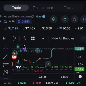 A cryptocurrency trading interface showing a UBI (Universal Basic Income) chart at $17.9K with 18m timeframe, displaying a 'Main Buy Below at 10.8K MC | 10.025 UBI' alert and current trade prices.
