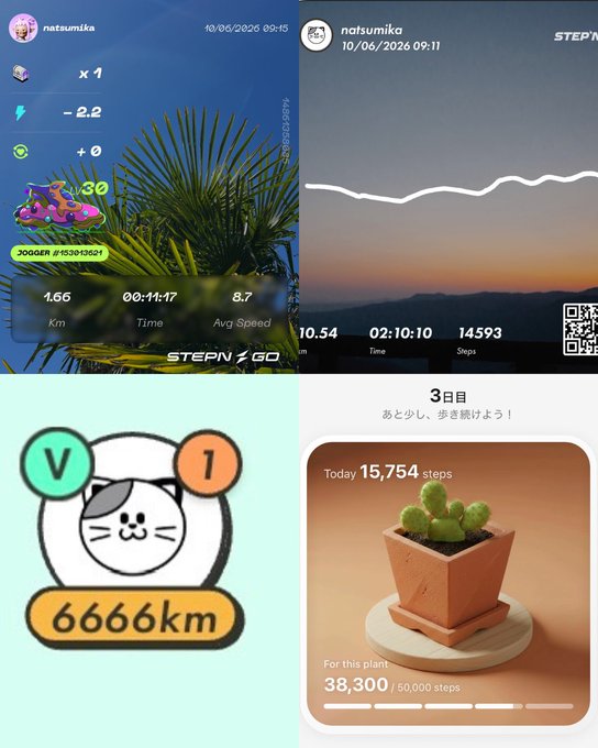 The image features a collage of four different photos, each with its own unique theme or subject matter. The first photo shows a cat wearing a hat, while the second photo displays a potted plant. The third photo depicts a car on a road, and the fourth photo showcases a mountain range under a clear blue sky.

The post in question is titled "10分ラン成功 久しぶりの10kmムーブ。Luck値30でも界王拳するとMB Lv.5拾えるんですね". The collage of photos seems to be related to the post, as they all share a common theme or subject matter - cats and plants.