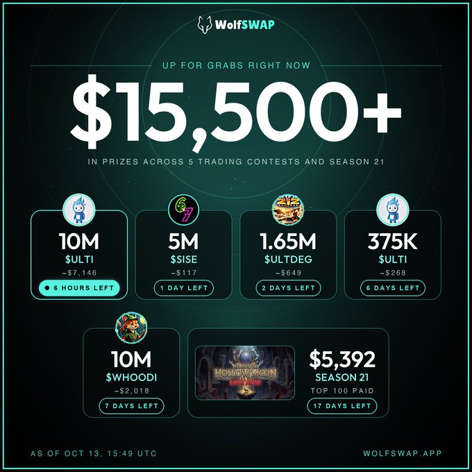A 'WolfSWAP' promotional graphic advertising over $15,500 in prizes across 5 trading contests and Season 21, with individual prize amounts and time limits listed.