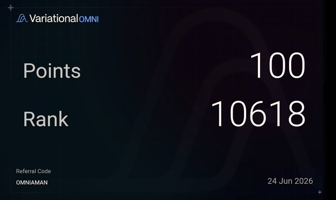 The image is a VariationalOMNI dashboard screenshot showing a user with 100 Points and a rank of 10,618, dated 24 Jun 2026, with referral code "OMNIAMAN." It directly supports the post's claim about $VAR's value per point at current $HYPE FDV, giving a concrete example of the 100-point holding needed to calculate potential returns.