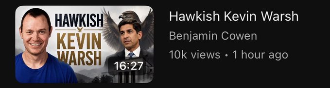 A YouTube thumbnail and title for Benjamin Cowen's video "Hawkish Kevin Warsh" showing 10k views from 1 hour ago, featuring a photo of Cowen smiling next to a hawk-eagle hybrid image of Kevin Warsh. The accompanying post comments on how bearish crypto commentators tend to emerge at minor red candles yet miss major bull runs like 2024's $70K Bitcoin peak, tying into the video's likely discussion of hawkish Fed commentary triggering short-term bearish reactions.