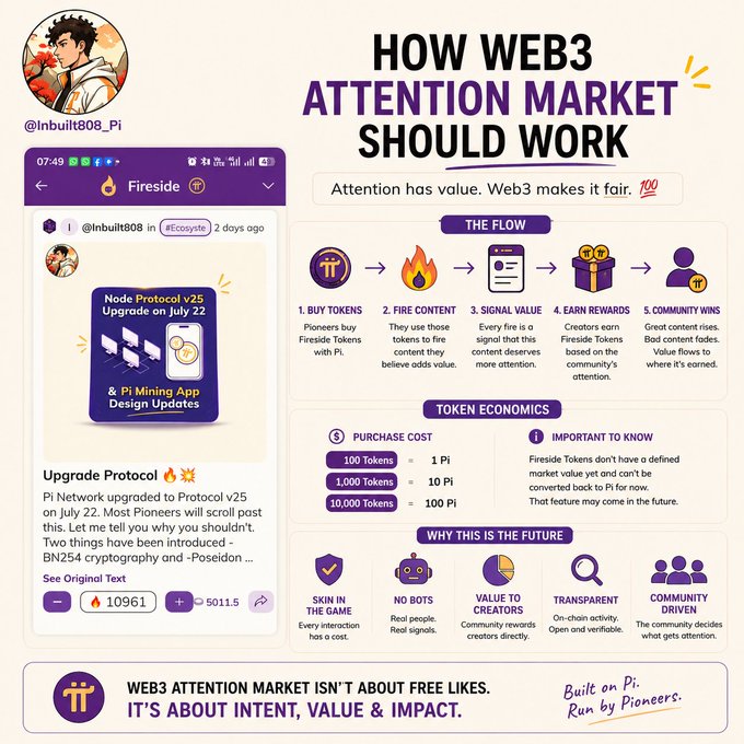 An infographic titled 'HOW WEB3 ATTENTION MARKET SHOULD WORK' by @Inbuilt808_Pi, explaining a 5-step flow (Buy Tokens, Fire Content, Signal Value, Earn Rewards, Community Wins) using Pi Network's Fireside platform, with token economics and future value propositions.