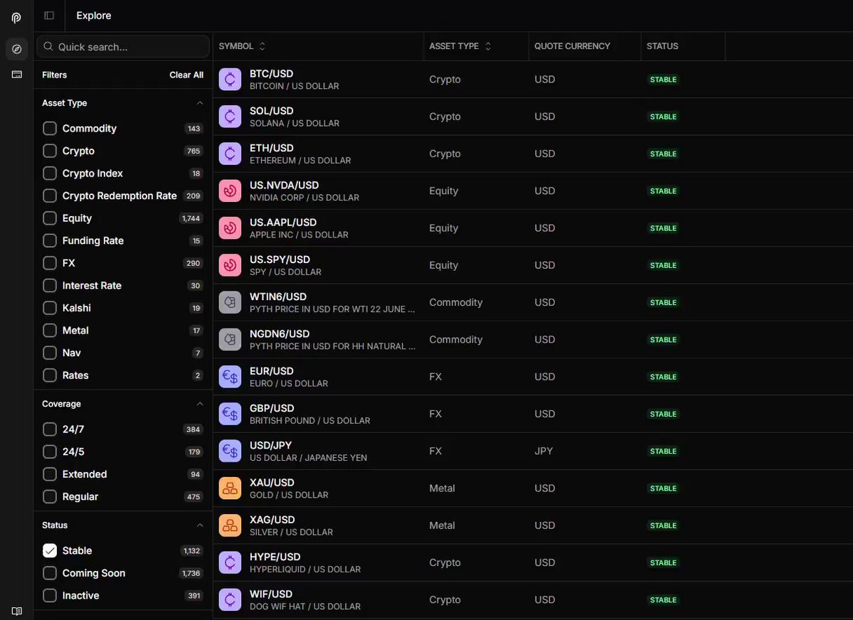The image shows an Excel spreadsheet with many different columns of text. It appears that the spreadsheet contains new price feeds for various assets such as cryptos, equities (like Bitcoin), and commodities like crude oil. These price feeds are designed for traders who want to receive real-time updates on market prices for different assets across multiple exchanges. The image also features a green highlight that reads "60+ new price feeds have just been added to the Pyth Pro Equities, commodities and crypto", suggesting that there might be some newly added feeds or updates in the system.