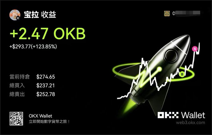 An OKX Wallet promotional graphic displays crypto earnings of +2.47 OKB (+$293.77, +123.85%) with a rocket illustration, showing current holdings of $274.65 and a QR code linking to web3.okx.com.