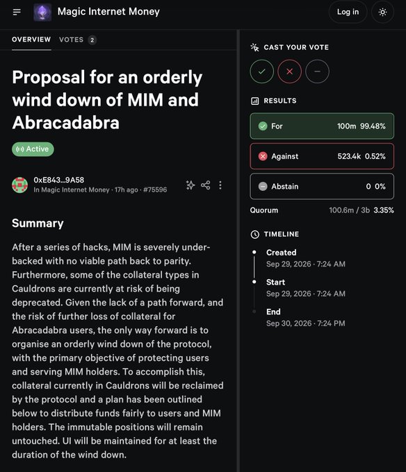 A Snapshot governance page showing a proposal titled "Proposal for an orderly wind down of MIM and Abracadabra" in the Magic Internet Money DAO, with 99.48% (100M) voting For and 0.52% (523.4k) Against. The context suggests the vote is being scrutinized as potential DAO treasury looting rather than a genuine protocol shutdown.