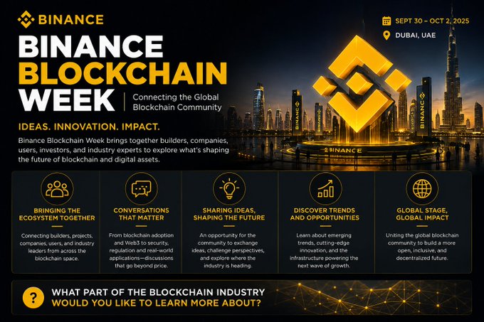 The image is a promotional graphic for **Binance Blockchain Week**, taking place **Sept 30 – Oct 2, 2025** in **Dubai, UAE**, featuring the Binance logo over a city skyline and Dubai landmarks. It highlights the event's themes—"Bringing the Ecosystem Together," "Conversations That Matter," "Sharing Ideas," "Discover Trends," and "Global Stage, Global Impact"—emphasizing collaboration across builders, companies, users, and industry experts, which aligns with the post's message that the next phase of blockchain requires collective input from all parts of the ecosystem.