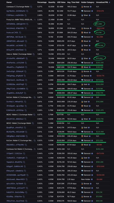 The image displays a list of data on the internet, which features prices for the Diamond Hands Trading Service with the amount of money involved in each transaction. The image also contains several different logos that could be part of a promotional campaign or advertisement related to the service itself. The content appears to provide details about the trading platform's fees and how it operates.