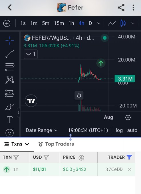 A chart shows the FEFER/WgUS price dropping after a $11,121 buy made by trader "37CeDD" on a fresh wallet, suggesting potential manipulation.