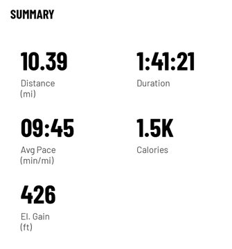 A workout summary displaying stats from an unexpectedly long run: 10.39 miles covered in 1:41:21, with a 9:45 min/mi average pace, 1.5K calories burned, and 426 ft of elevation gain—humorously reflecting the caption "Just kept running until it became funny" by showing the absurdly high mileage accumulated.