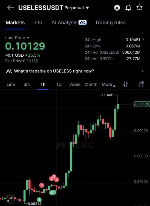 A cryptocurrency trading interface on MEXC displays the USELESS/USDT perpetual contract at $0.10129, up 35.5%, with a 1-hour candlestick chart showing a sharp rally from a 24h low of $0.06764 to a high of $0.10481—illustrating the recent bullish momentum of the $USELESS token.