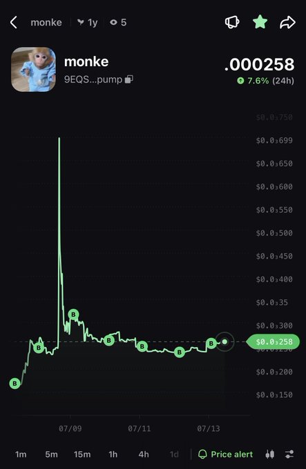A price chart for the 'monke' token (9EQS...pump) shows a value of .000258, down 7.6% in 24h, with a sharp price spike earlier in the period.