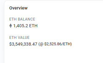 An Overview panel showing an ETH BALANCE of 1,405.2 ETH and an ETH VALUE of $3,549,338.47 at $2,525.86/ETH.