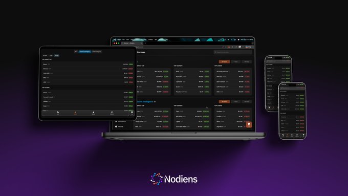 A laptop, tablet, and two phones display Nodiens’ dark-themed Discover Feed and Watchlist interfaces with financial market tables, percentages, and asset symbols. The image illustrates how Nodiens helps users track thousands of assets and spot early spikes in price and attention.