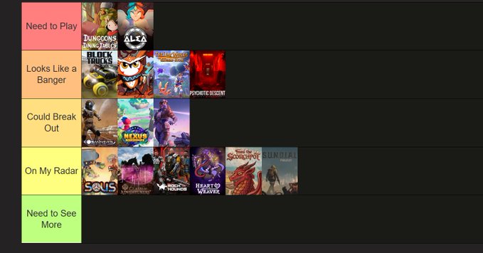 A tier list chart categorizing various video games (including Dungeon Munchies, Aha, Block Tales, Dr. Robotnik, REKNER, Demon's, Zeus, Heart of the Weaver, Sunderfolk, etc.) into rankings: 'Need to Play', 'Looks Like a Banger', 'Could Break Out', 'On My Radar', and 'Need to See More'.