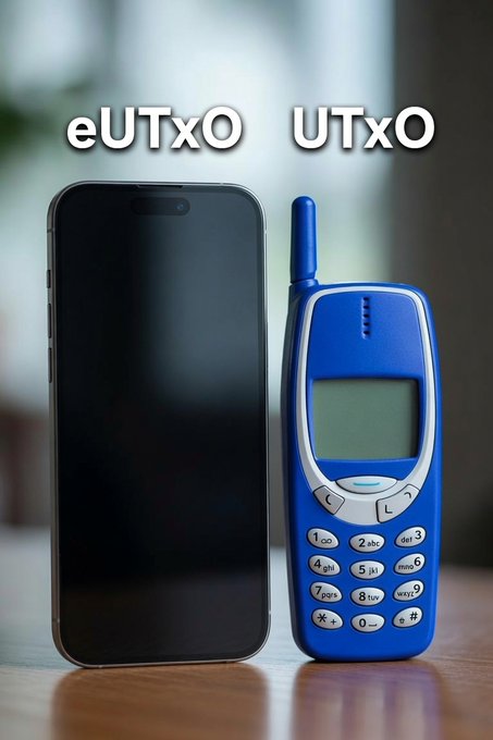 The image contrasts a modern smartphone labeled "eUTxO" with a vintage blue Nokia mobile phone labeled "UTxO," visually illustrating the evolution from Bitcoin's original UTxO model (represented by the older phone) to Cardano's more advanced Extended UTxO model (represented by the newer smartphone) that enables smart contract functionality.