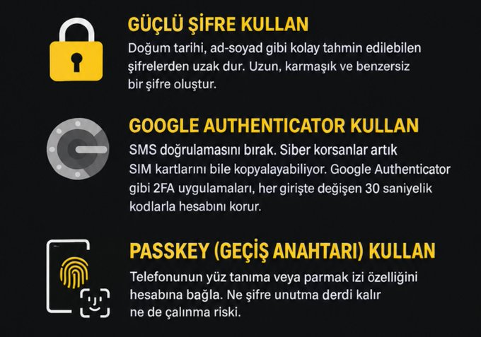 A dark-themed Turkish cybersecurity infographic titled with three tips—using strong passwords, using Google Authenticator instead of SMS, and using Passkeys (biometric/device-based login)—with accompanying lock, password wheel, and fingerprint icons, offering general digital security advice that contrasts with the post's lighthearted tone about a friend casually showing off his crypto portfolio.