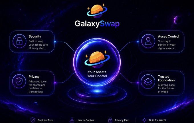 A promotional graphic for GalaxySwap featuring a logo of a planet with a ring, surrounded by features like Security, Asset Control, Privacy, and Trusted Foundation, with the tagline 'Your Assets Your Control.'