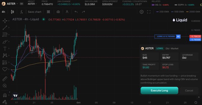 A trading chart on Liquid exchange shows ASTER priced at $0.7664 with a long position of $45 size at 3x leverage, set at entry $0.767 with an AI-generated bullish momentum note, directly visualizing the user's post about holding ASTER long on Liquid while farming volume points.
