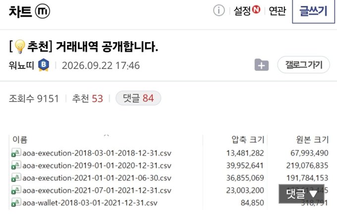 A Naver Café post by user "워뇨띠" titled "거례내역 공개합니다" (Revealing transaction history) shares their complete 6 years of trading records from Coinboard Legend, with CSV files (aoa-execution and aoa-wallet data from 2018-2021) totaling 53 recommendations and 84 comments, shared to discuss lessons about risk-reward ratios, personal discipline, and avoiding greed.