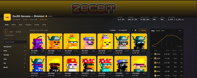 A screenshot of the ZeeBit marketplace showing a 'ZecBit Genesis' NFT collection with pixel art character avatars, prices in ZEC, and sales statistics.