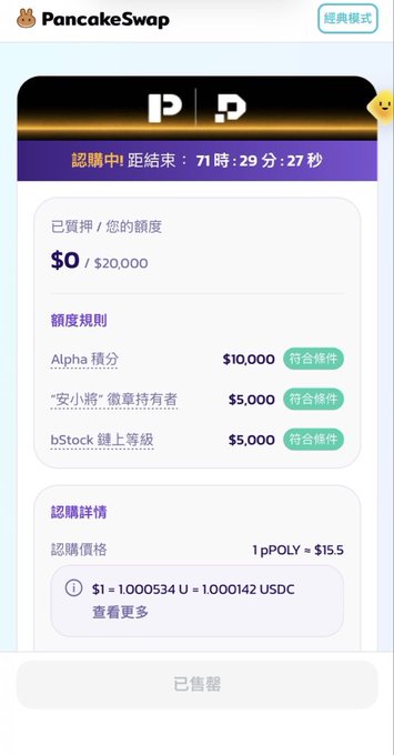 The image shows a PancakeSwap "Classic Mode" (經典模式) subscription page for the pPOLY token IDO, displaying a 71-hour countdown with a $0/$20,000 quota filled via three qualification methods: Alpha积分 ($10,000), "安小路"徽章持有者 ($5,000), and bStock鍵二等级 ($5,000), with a price of 1 pPOLY = $15.5.

The caption ties into the post by showing the user's frustration—despite qualifying for the full $5,000 "安小路" (An Xiaojang) badge holder allocation visible in the screenshot, they couldn't submit in time, making the typo/speed issue especially costly given the IDO's ticking 71-hour, 29-minute timer.