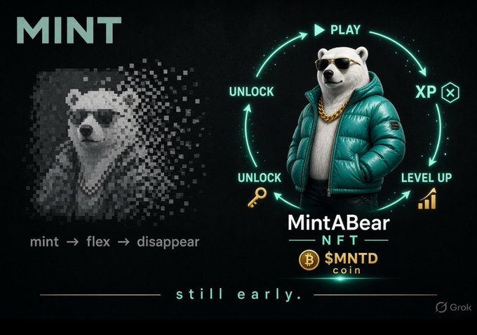 Graphic for 'MintABear NFT' featuring a pixelated bear image and a 3D-rendered bear in a teal puffer jacket and sunglasses, with circular icons labeled 'PLAY', 'XP', 'LEVEL UP', 'UNLOCK', and 'UNLOCK', along with text 'mint → flex → disappear', 'still early.', and the ticker '$MNTD coin' marked with a Bitcoin symbol.
